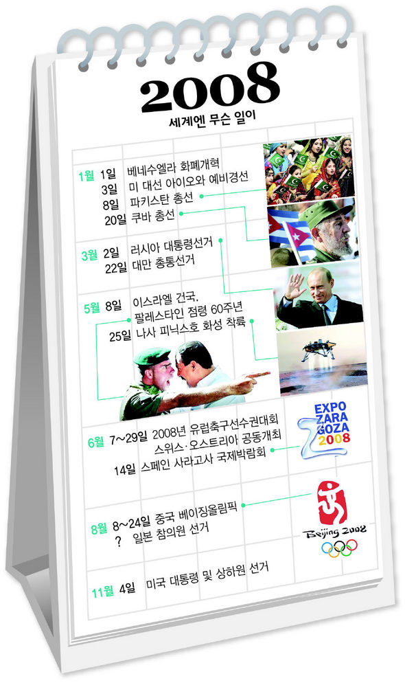 2008년 세계엔 무슨 일이