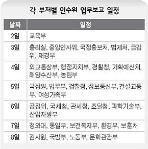 이명박 당선인의 벤처·중소기업 관련 주요 공약