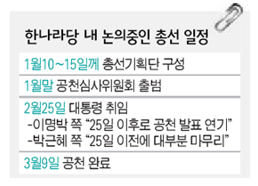 한나라당 내에서 논의중인 총선 일정
