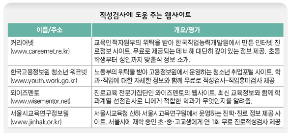 적성검사에 도움 주는 웹사이트