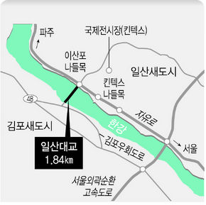 일산대교 개통