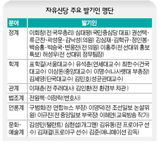 자유신당 주요 발기인 명단
