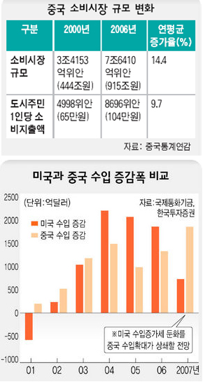 진단! 차이나 리스크