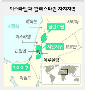 이스라엘과 팔레스타인 자치지역