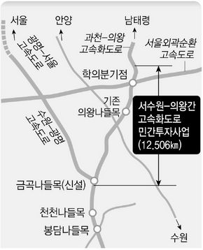 과천-의왕도로 6~8차로 