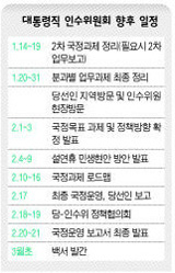 대통령직 인수위원회 향후 일정