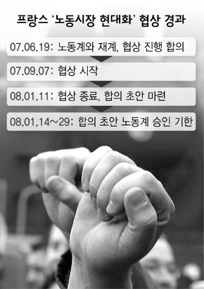 프랑스 노동시장 현대화 협상 경과