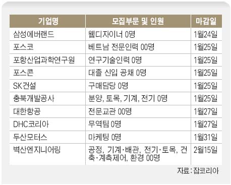 1월 21일 채용정보