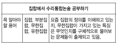 집합에서 수리통합논술 공부하기