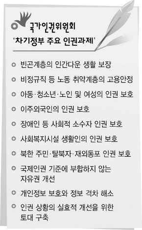 국가인권위원회의 ‘차기정부 주요 인권과제’