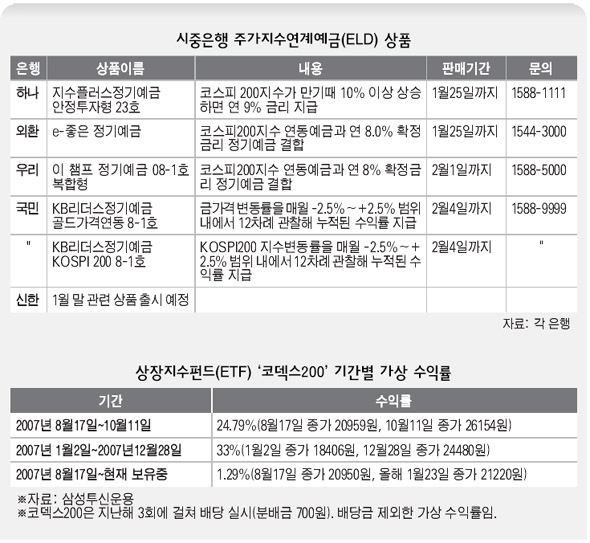 증시 불안할 땐 ‘안전한 투자처’로