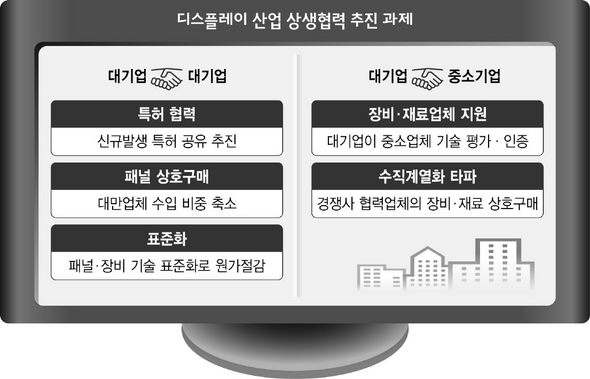 디스플레이 산업 추진과제