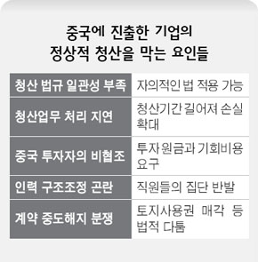 중국에 진출한 기업의 정상적 청산을 막는 요인들