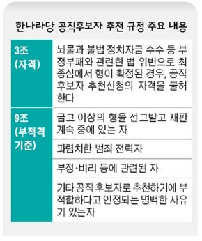 한나라당 공직후보자 추천 규정 주요 내용