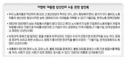 이명박 대통령 당선인의 노동 관련 발언록