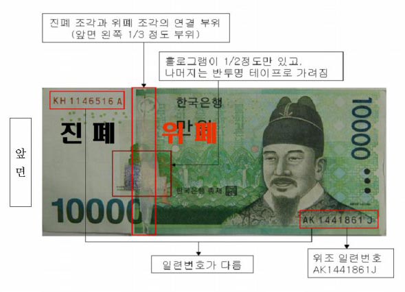 최근 발견된 새로운 유형의 1만원권 위조 지폐로, 위폐와 진폐 2개 조각을 반투명 테이프로 이어붙인 게 특징이다. 사진 앞면의 왼쪽 조각은 진폐, 오른쪽 조각은 위폐. 연합뉴스