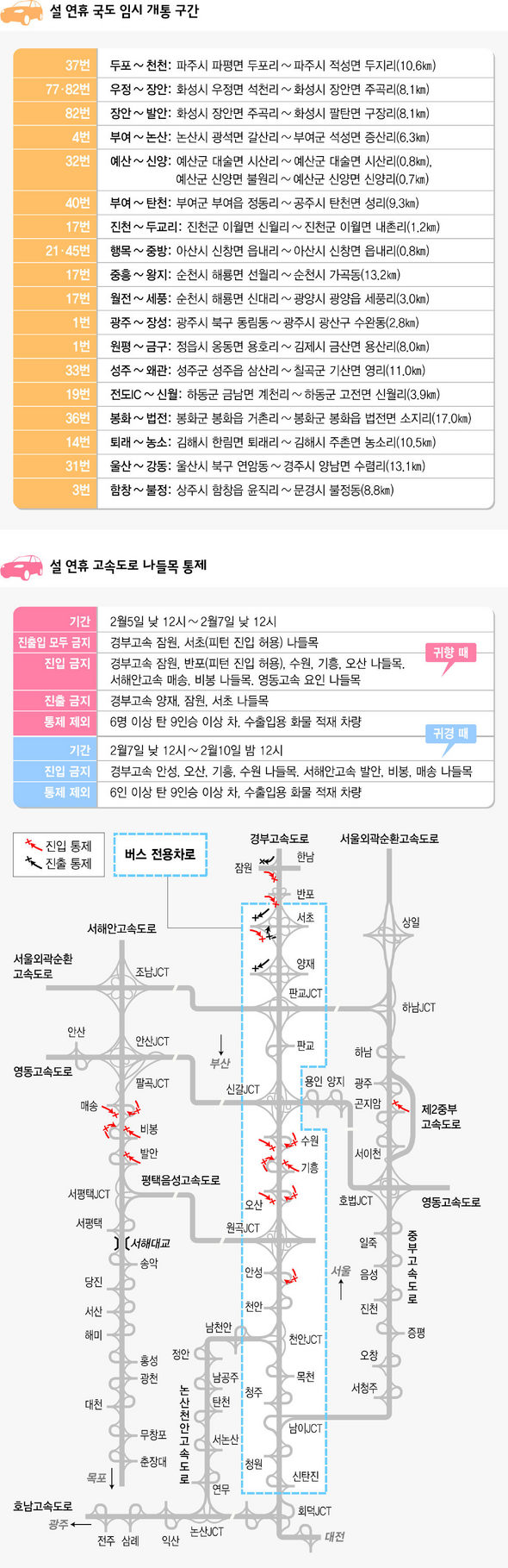설 연휴 국도 임시 개통구간