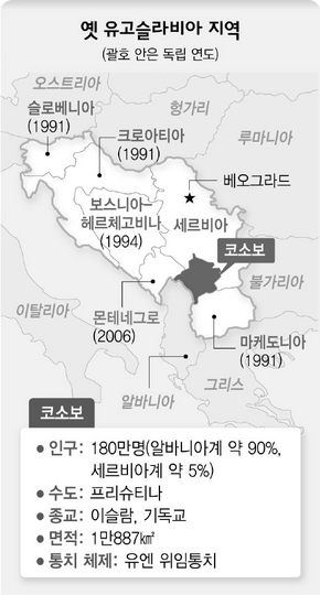 옛 유고슬라비아 지역