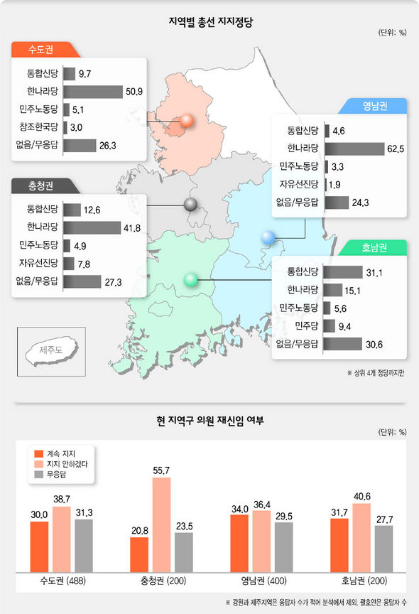 지역별 총선 지지정당