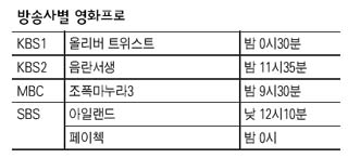 방송사별 영화프로