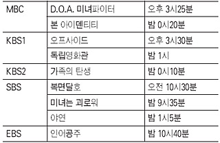 방송사별 영화프로