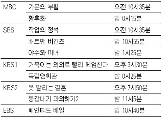 방송사별 영화프로