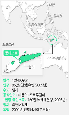 동티모르