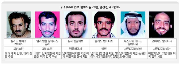 9·11테러 연루 혐의자들