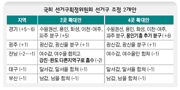 국회 선거구획정위원회 선거구 조정 2개안