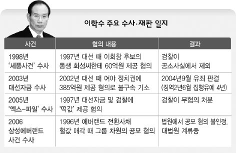 이학수 주요 수사·재판 일지