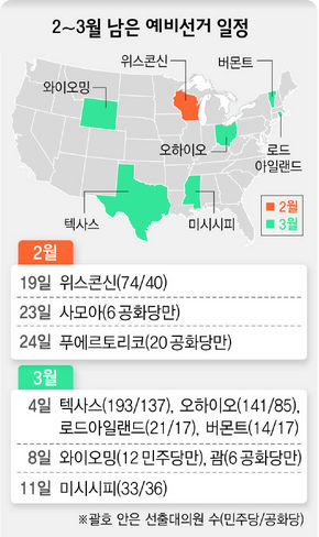 2-3월 예비선거 일정
