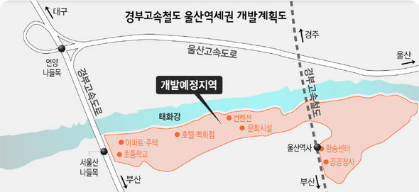 개발 계획안도