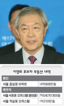 이영희 노동 후보