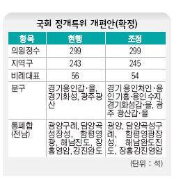 국회 정개특위 개편안 (확정)