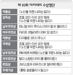아카데미 수상명단