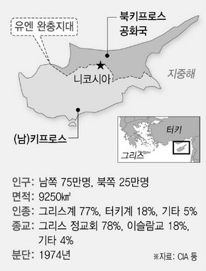 키프로스