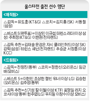 올스타전 출전 선수 명단