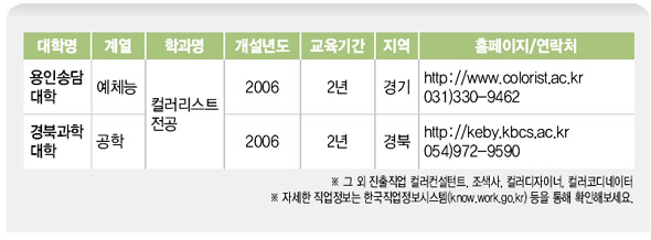 이윤선의 이 직업, 이 학과 / 컬러리스트