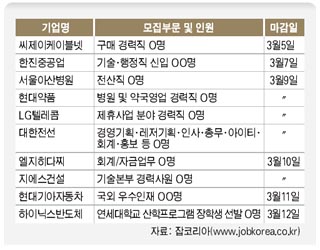 이주의 채용정보