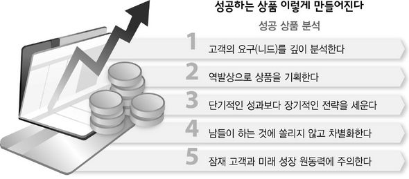 성공하는 상품 이렇게 만들어진다