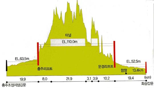 배를 들어올리기 위해 57.5m의 거대한 리프트를 설치해야 하는 문경 조령산 지역. 폐광이 많이 붕괴 위험이 크다. 조홍섭 기자