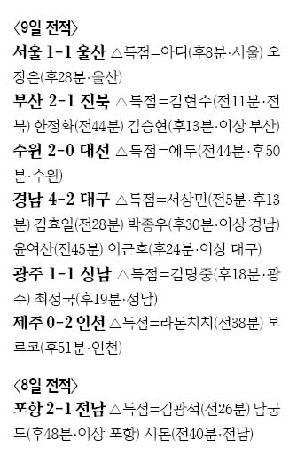 9일전적