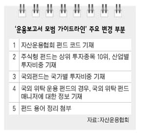 자산운용협회의 ‘운용보고서 모범 가이드라인’ 주요 변경 부분