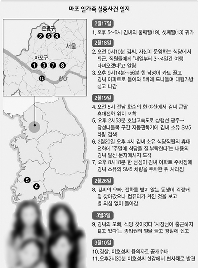 마포 일가족 실종사건 일지