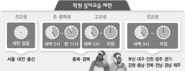 학원 심야교습 제한