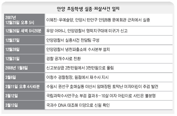 안양 초등학생 실종 피살사건 일지