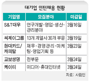 대기업 인턴채용 현황