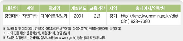 다이어트 프로그래머 관련학과