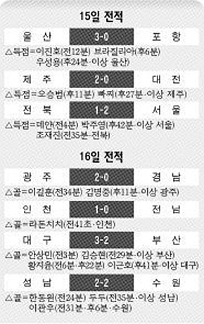 15일 전적