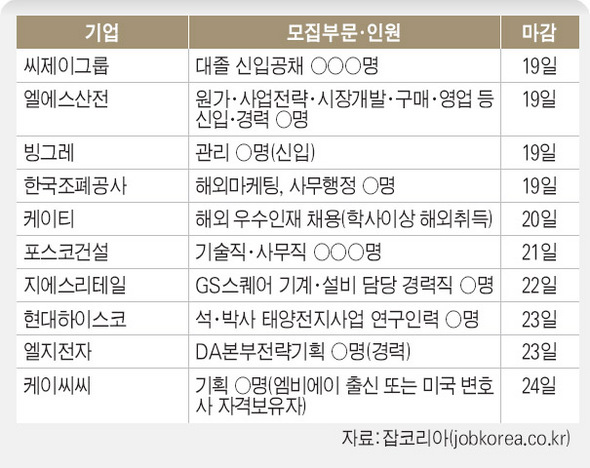 이 주의 채용기업